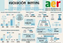 Evolución renting vehículos España