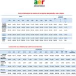 Evolución renting España