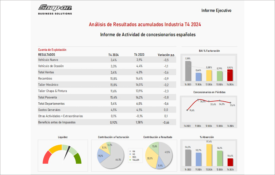 concesionarios balance 2024